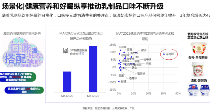 为什么说低温乳制品正在经历行业大洗牌？(图5)