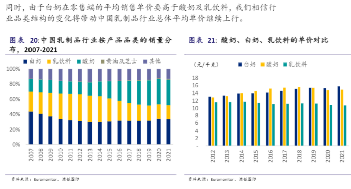 为什么说低温乳制品正在经历行业大洗牌？(图3)