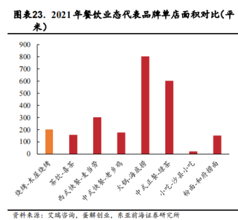 集约化供应链，会是烧烤产业的下一个风口吗？(图10)