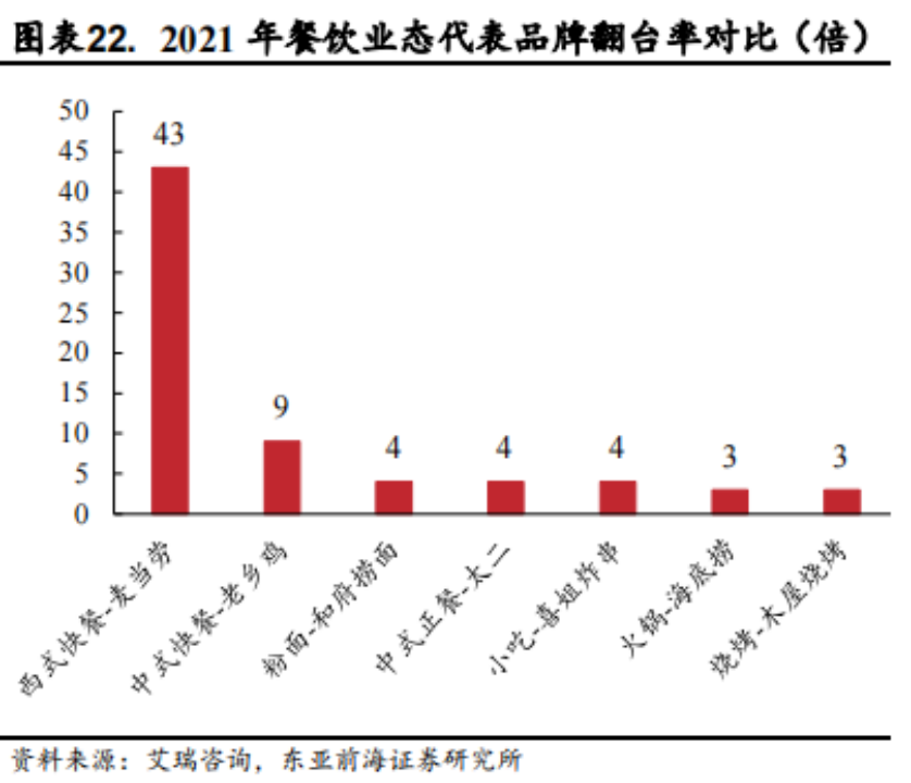 集约化供应链，会是烧烤产业的下一个风口吗？(图9)