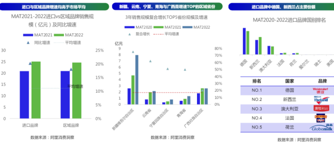 为什么说低温乳制品正在经历行业大洗牌？(图4)