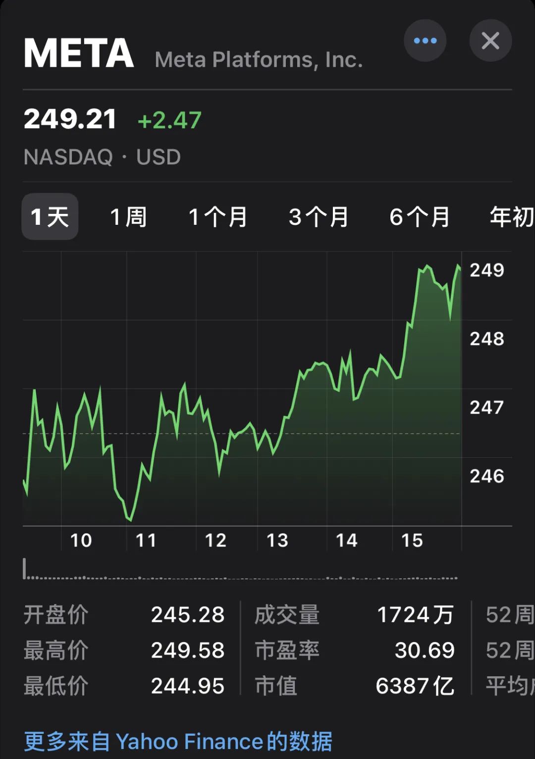 Meta最大裁员潮进入尾声，波及21000名员工-36氪