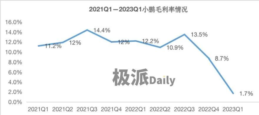 《小鹏，还有机会吗？》