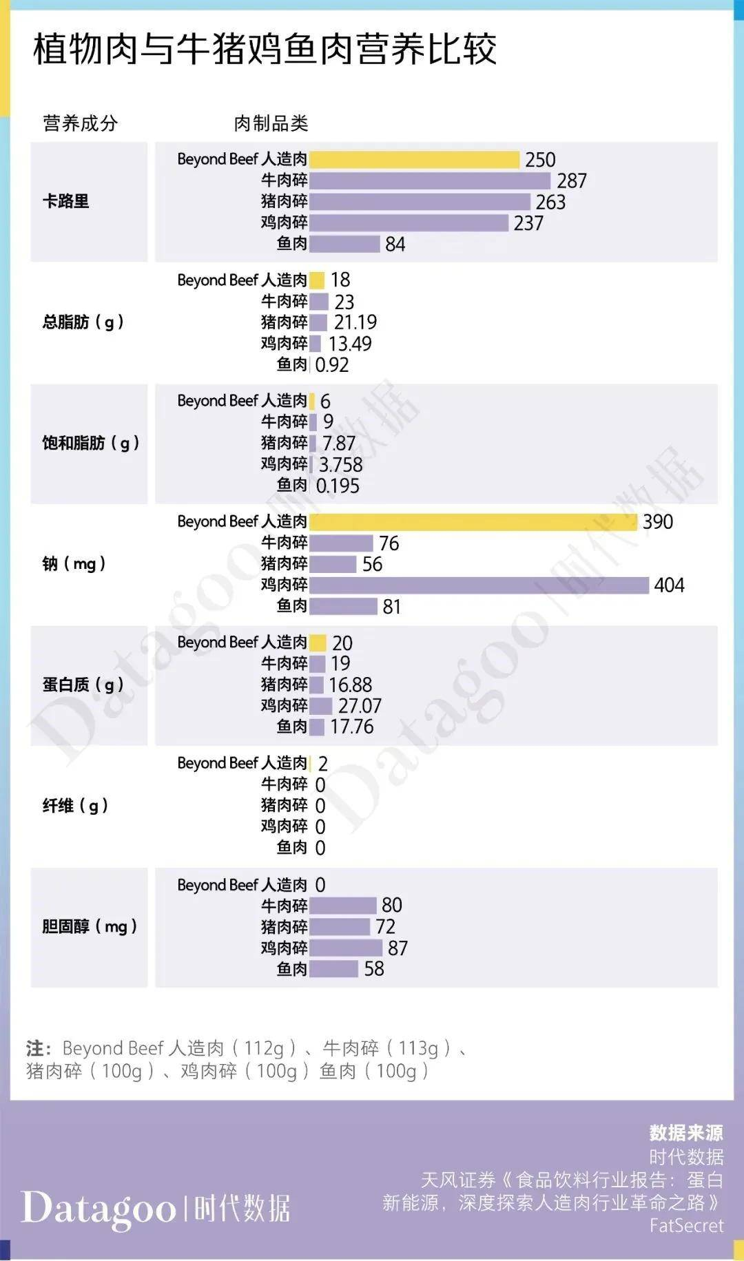 明星们劝人吃素，谁在赚钱？(图15)