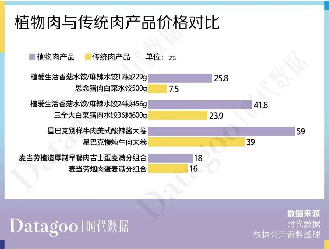 明星们劝人吃素，谁在赚钱？(图16)