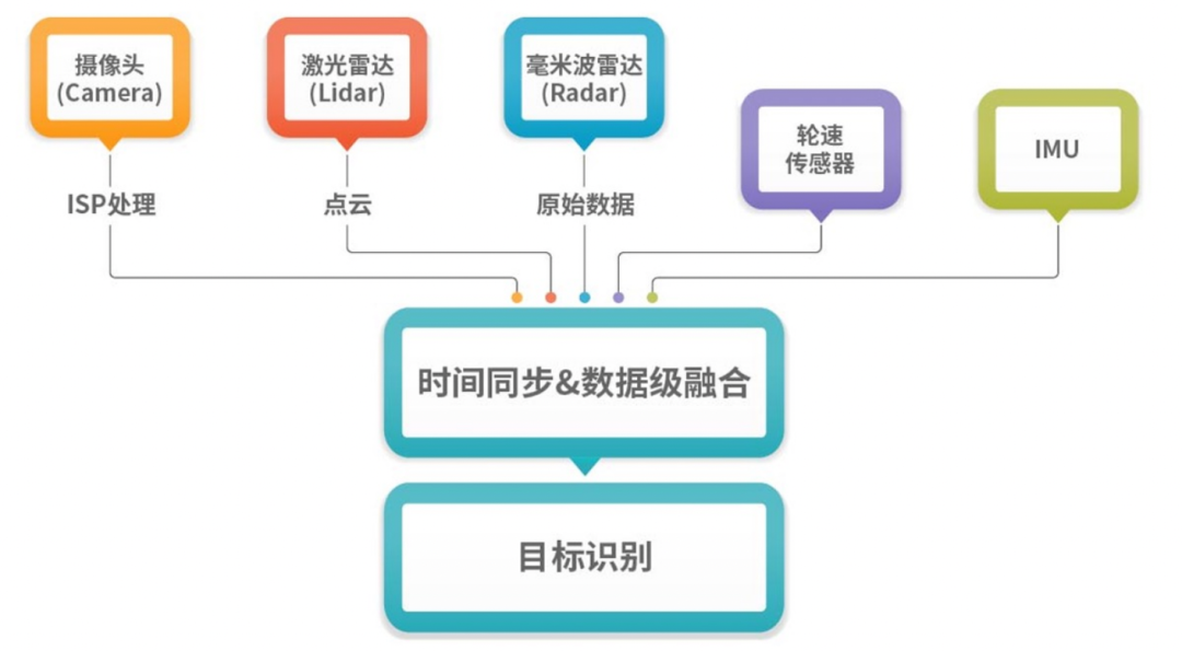 BEV为什么真香，会如何改变智驾行业？-36氪