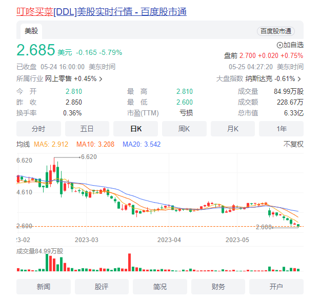 4年巨亏123亿，叮咚买菜要靠预制菜翻盘？(图1)