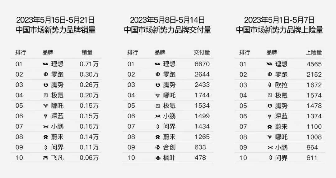 碳酸锂再暴涨，电车又要涨价？(图8)