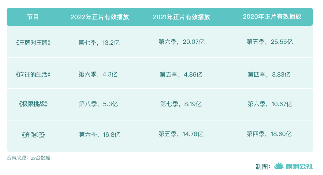 确实该聊聊 第三季 综艺_笑傲江湖第2季 综艺_厨王争霸第3季 综艺