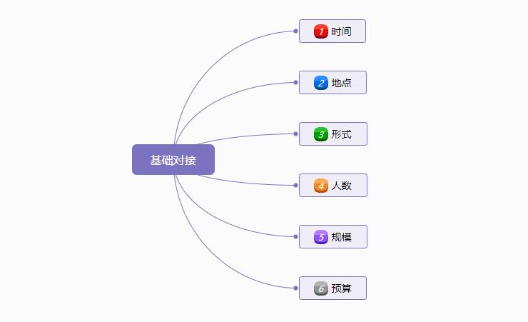 新手如何入门活动策划？看了你就明白了-36氪