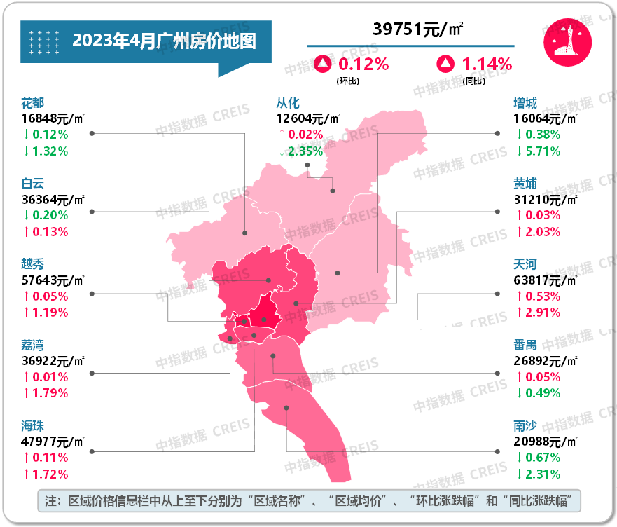 2023年4月十大城市二手房房价地图-36氪