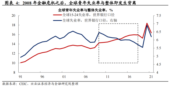 关于青年失业率的三个误解-36氪