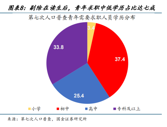 关于青年失业率的三个误解-36氪
