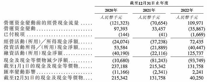 出门问问递表港交所，去年AI相关业务收入激增408.9%-36氪