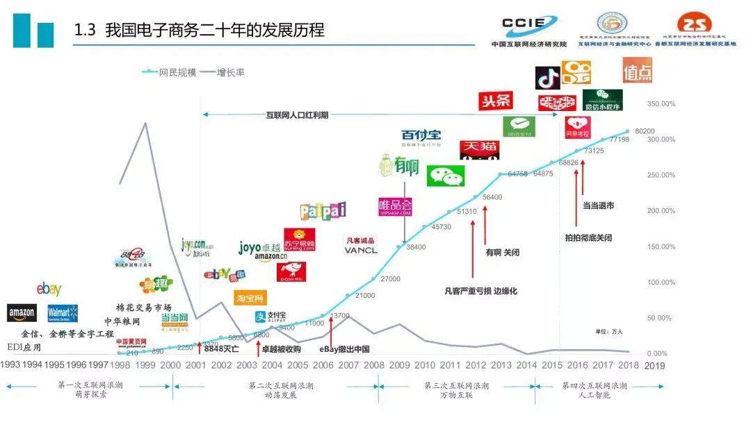 今年618，中国电商将开启第三个新十年