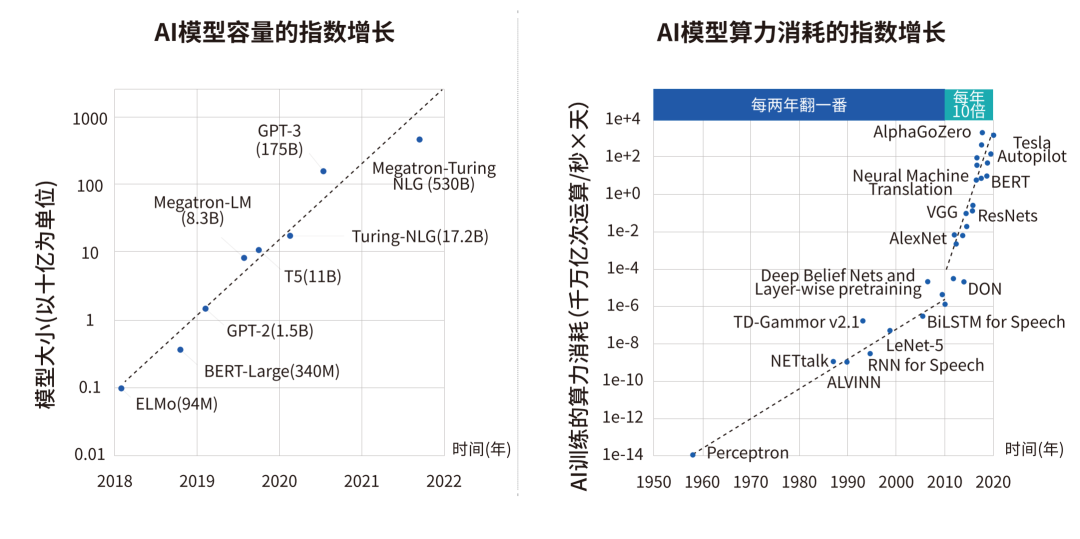 英伟达暴涨、ChatGPT浪潮下，一条超越摩尔定律的算力提升路径——光计算芯片-36氪