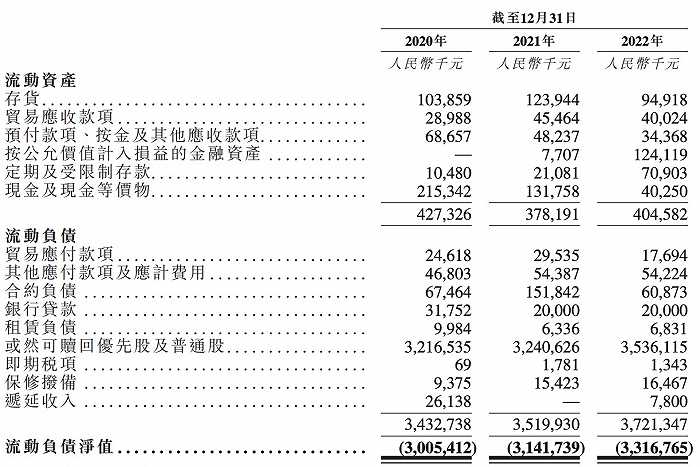 出门问问递表港交所，去年AI相关业务收入激增408.9%-36氪