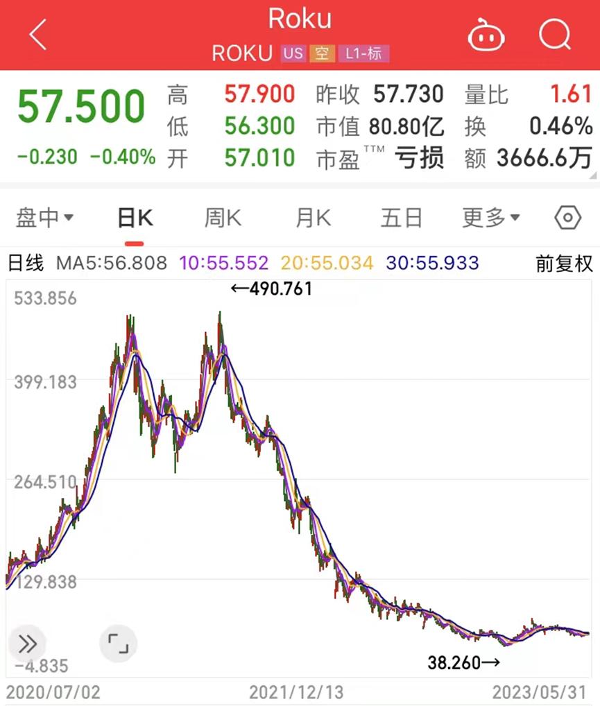 美国版李蓓”折戟AI投资，“一意孤行”的女股神，栽了？-36氪