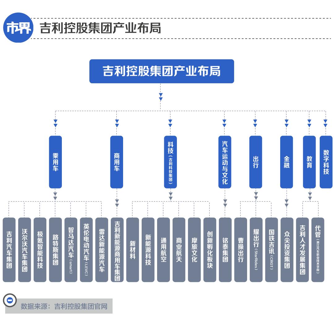 李书福穷追阿斯顿·马丁-36氪