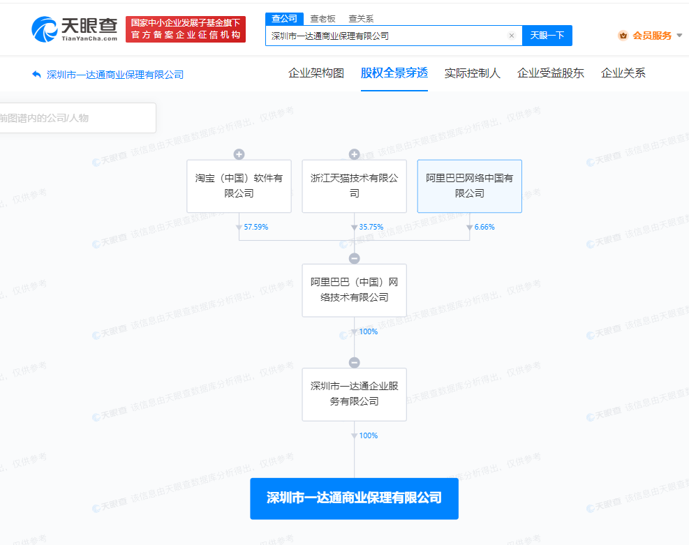 阿里一达通商业保理公司增资至3亿