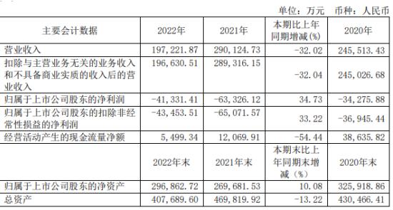 深度金选|市场增速下滑，云厂商纷纷“以价换量”！优刻得营收下滑、亏损缩窄，日子不太好过