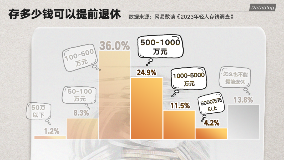 工作3年，存款5000，普通人存钱有多难-36氪