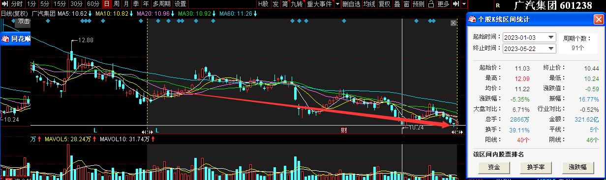 股价“泄气”、召回“狂飙”，广汽集团怎么了？