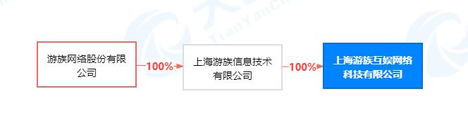 大股东变更后，游族网络与《三体》版权主体脱钩，游戏开发面临更大阻力！