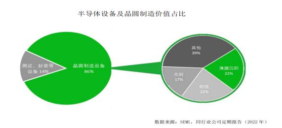 财报金选|东北的尖端科技！拓荆科技有一半净利润是政府补贴，戴维斯双击不会缺席？