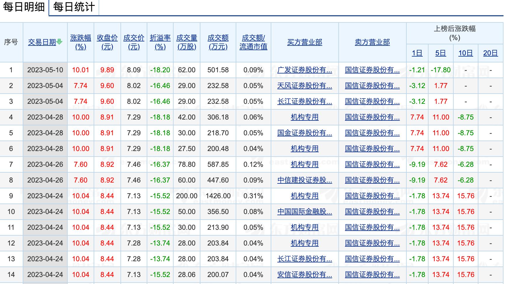 图源：东方财富Choice