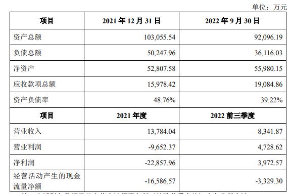 溜圈跑马？兆新股份再收监管函件，原债主缘何短期内撤资跑路