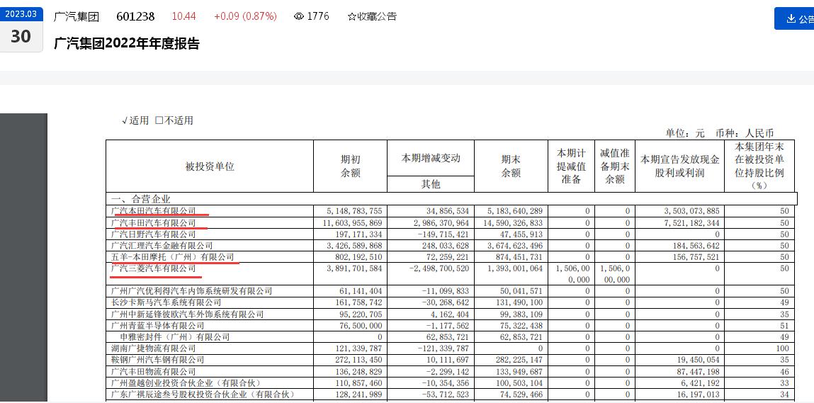 股价“泄气”、召回“狂飙”，广汽集团怎么了？