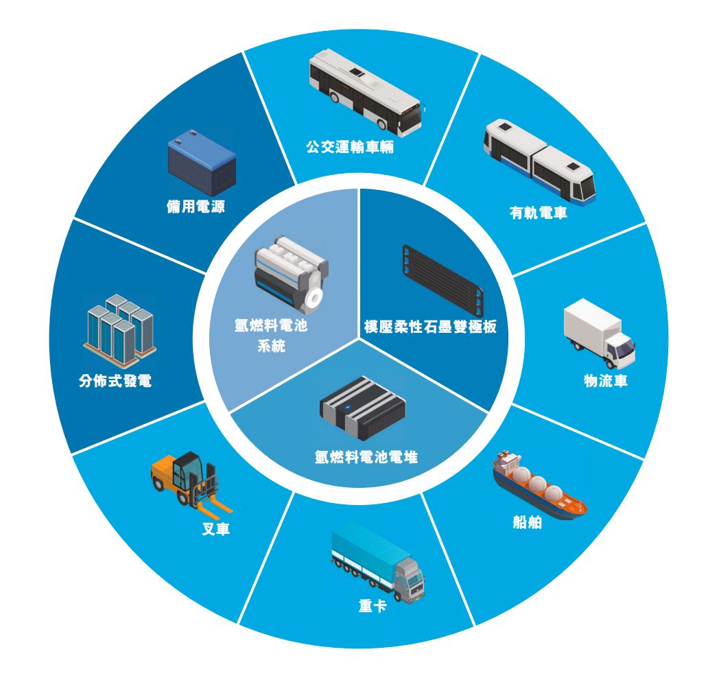 氢能头部玩家冲刺港股IPO：连续三年亏损，销售成本最高达96.5%-36氪