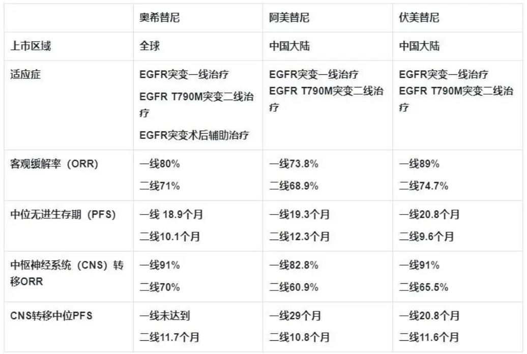 先入咸阳者为王：肺癌黄金靶点egfr的第四次战争 36氪