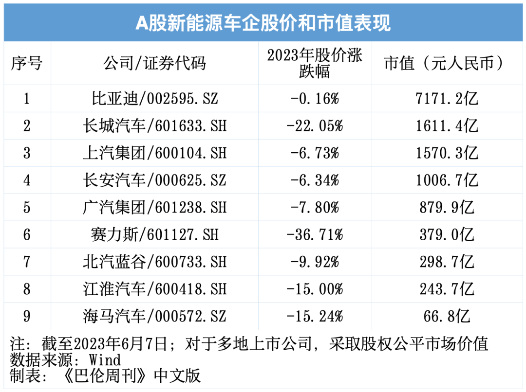 重估造车新势力：从“蔚小理”到“理小蔚”
