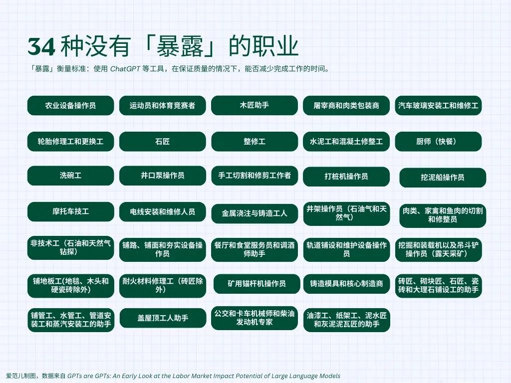 大学选什么专业，才不会被AI抢饭碗插图10