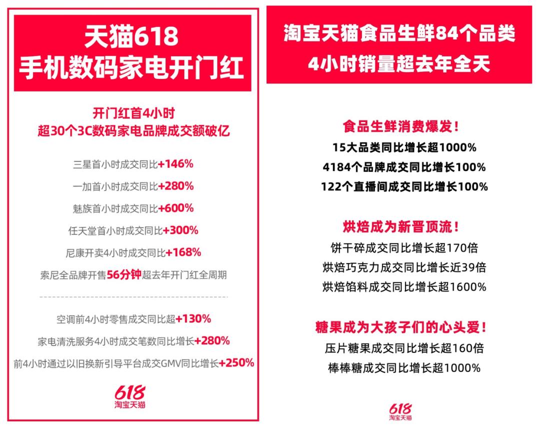 618回归“价格战”：京东淘宝进入存量竞争，小红书、视频号深入电商直播-36氪