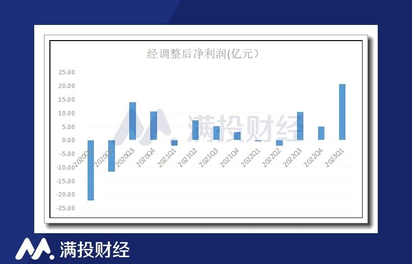 被积压已久的旅行需求报复性释放，携程业绩复苏强劲(图3)