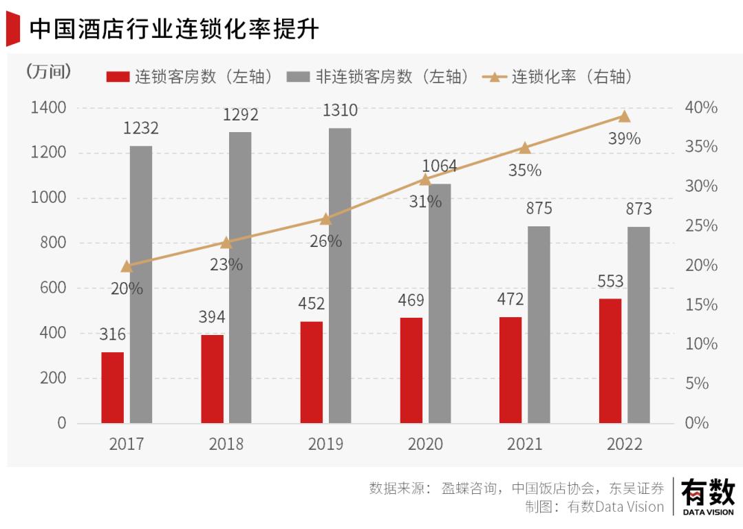 携程和酒店只能支棱一个-36氪