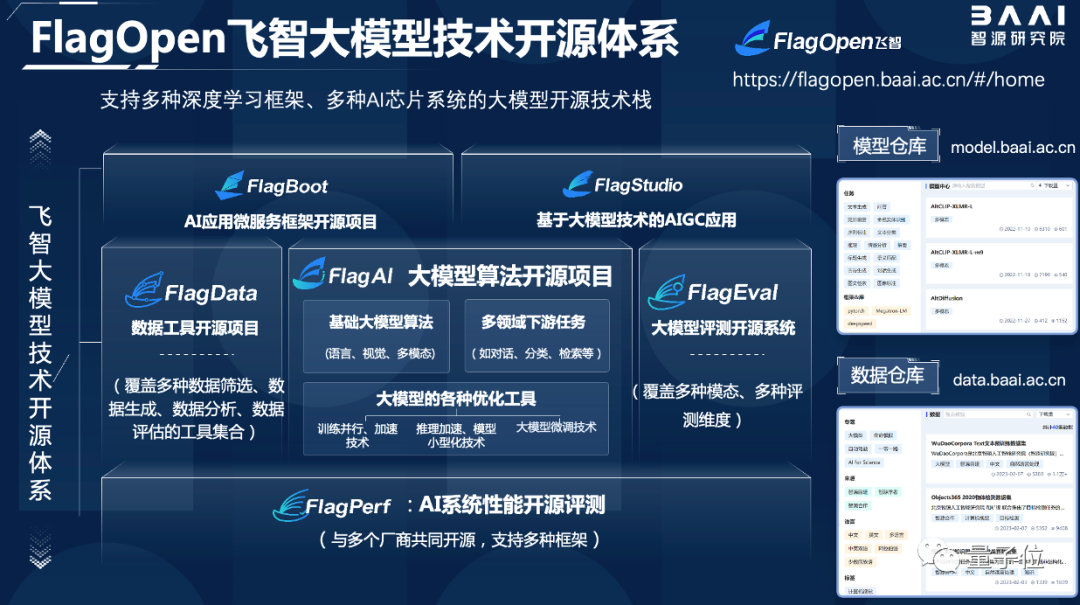 “AI春晚”北京召开：发布国产开源可商用大模型，OpenAI CEO做主题演讲，LeCun、Hinton都来了插图24
