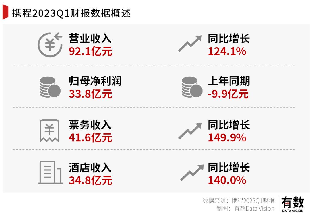 携程和酒店只能支棱一个-36氪