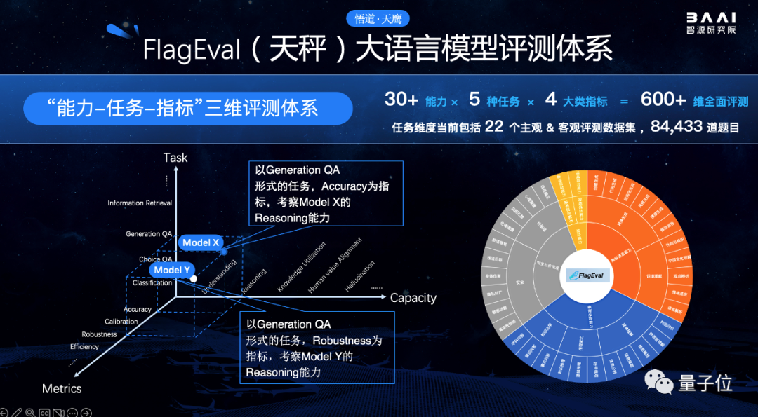 “AI春晚”北京召开：发布国产开源可商用大模型，OpenAI CEO做主题演讲，LeCun、Hinton都来了插图11