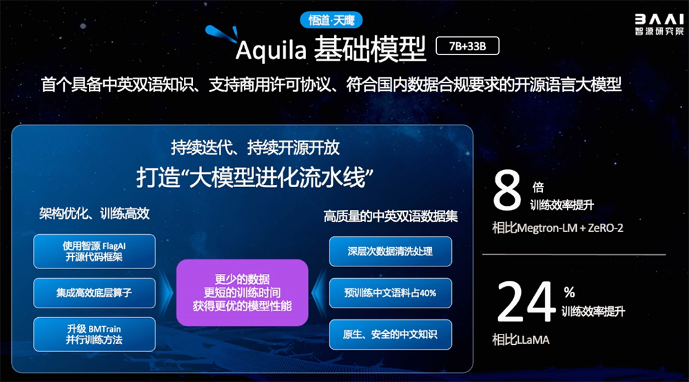 智源连甩多个开源王炸悟道30大模型数弹齐发大模型评测体系上线