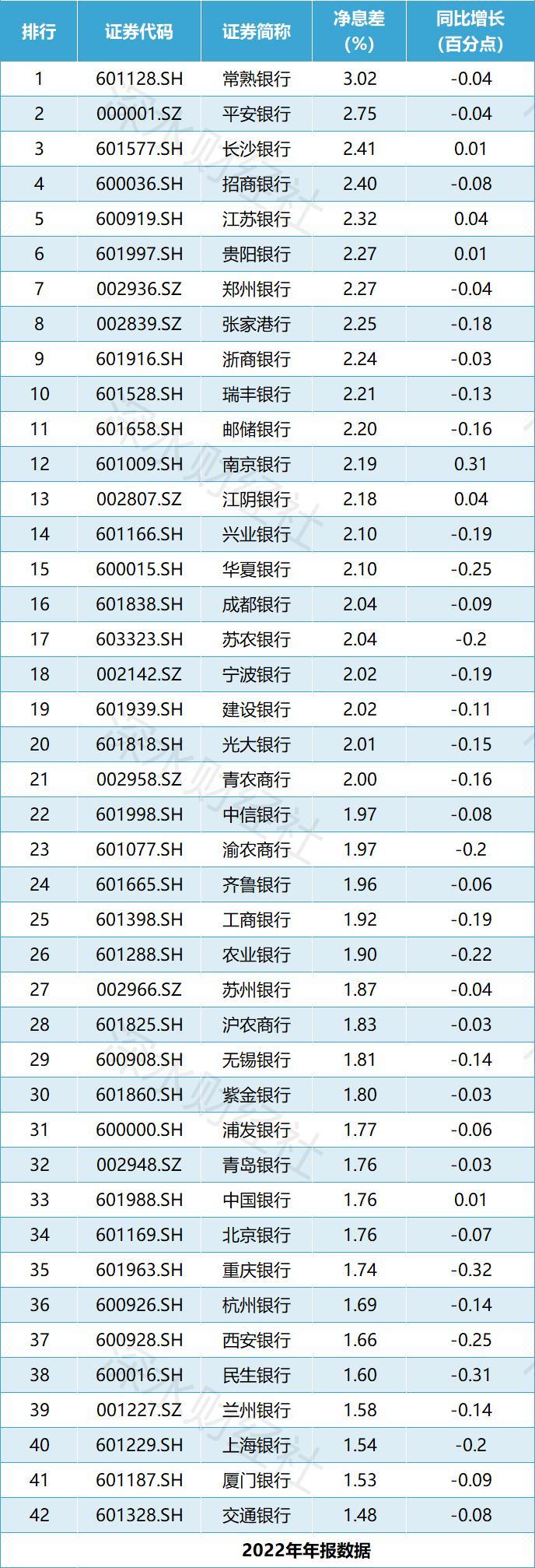 存款利率告别“3时代”，为什么要惦记我们那点碎银子？-36氪