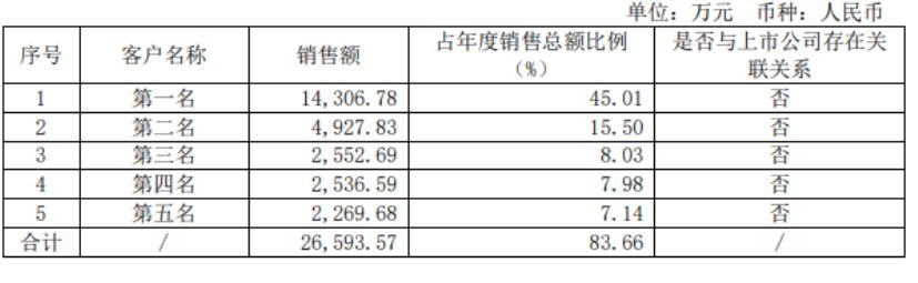 深度金选|营收和净利润双双下滑！依赖苹果、行业下行、需求疲软，燕麦科技深陷困境？