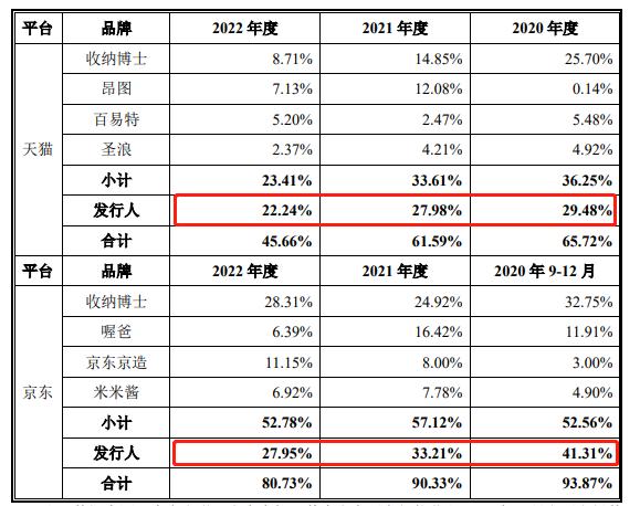 IPO观察 | 太力科技：主打产品市场占比逐年下滑 业绩成长性堪忧