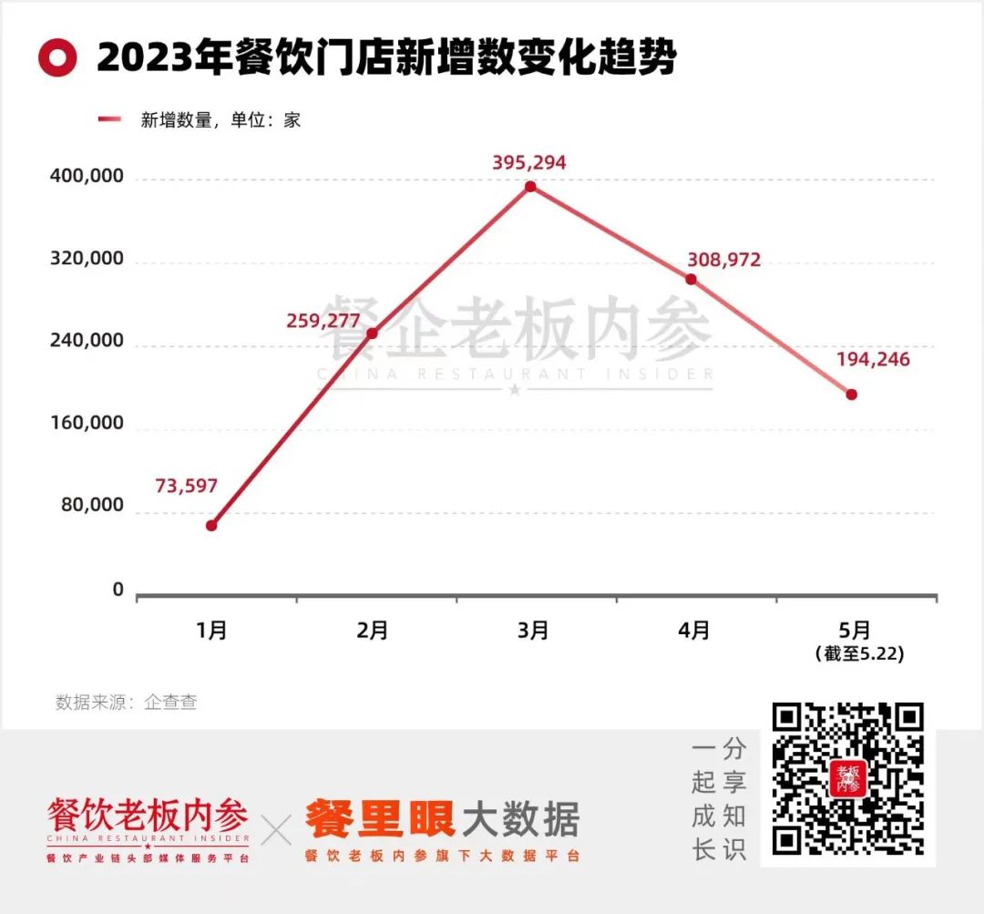餐饮加盟0元加盟费 加盟展会0元加盟条件 加盟品牌0元加盟内幕_今年零元的加盟赚钱好买卖