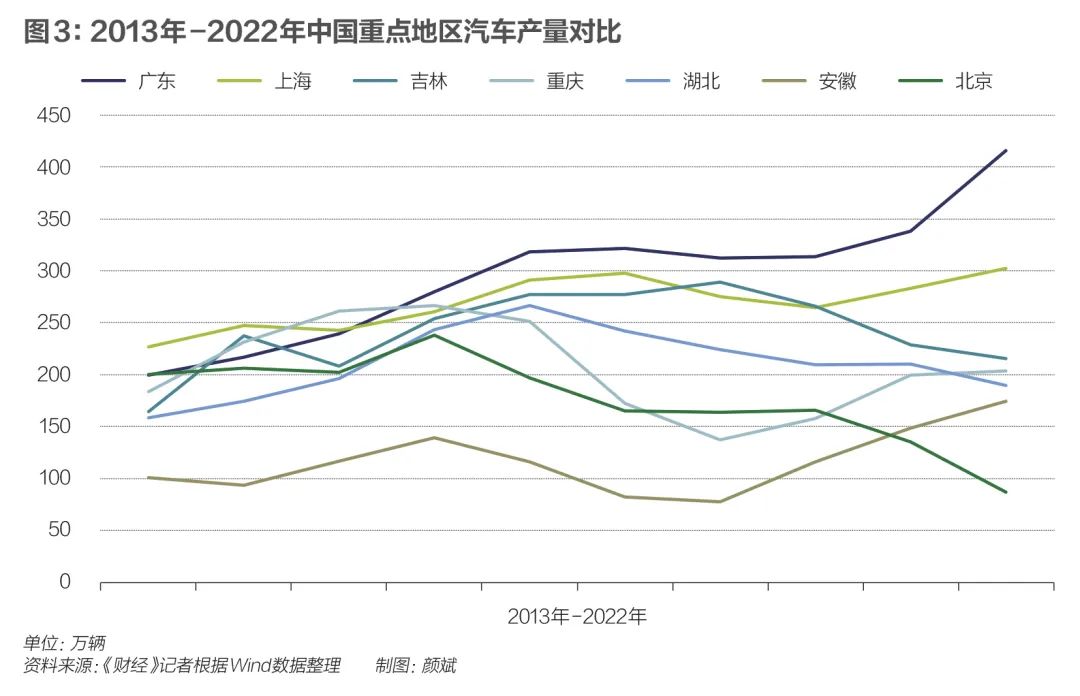 新能源汽车城崛起记