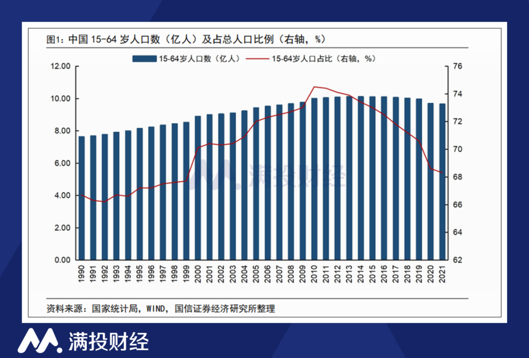 中国人口问题_辩证认识我国人口问题