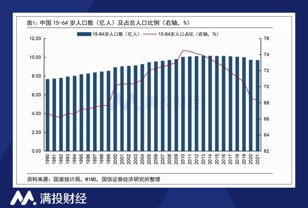 有关中国人口问题的一些看法-36氪